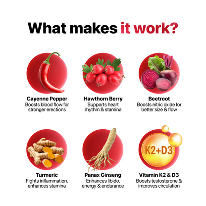 Performance Max™ - Cayenne, Beetroot & Ginseng Liquid Drops