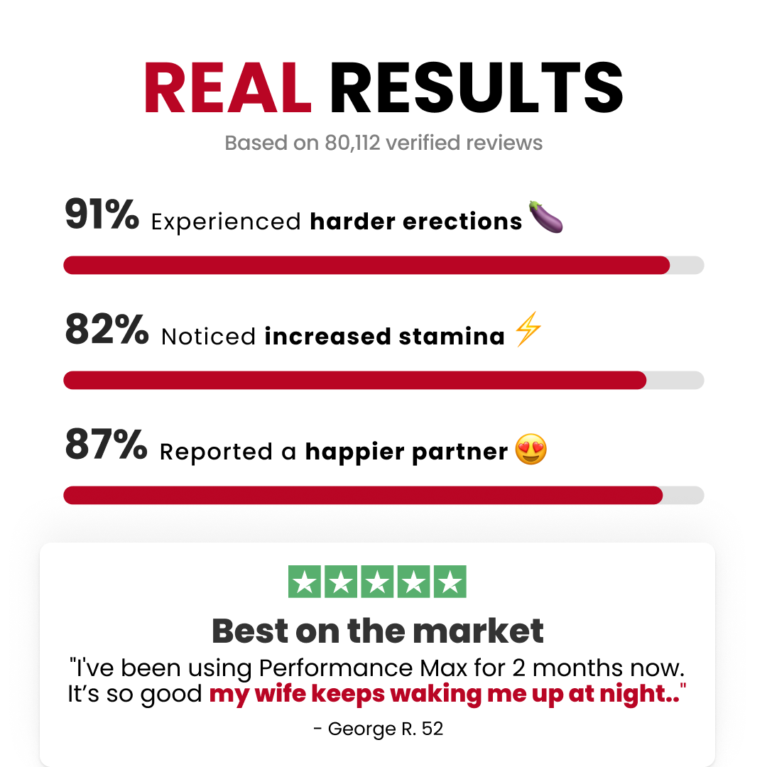 Performance Max™ - Cayenne, Beetroot & Ginseng Liquid Drops