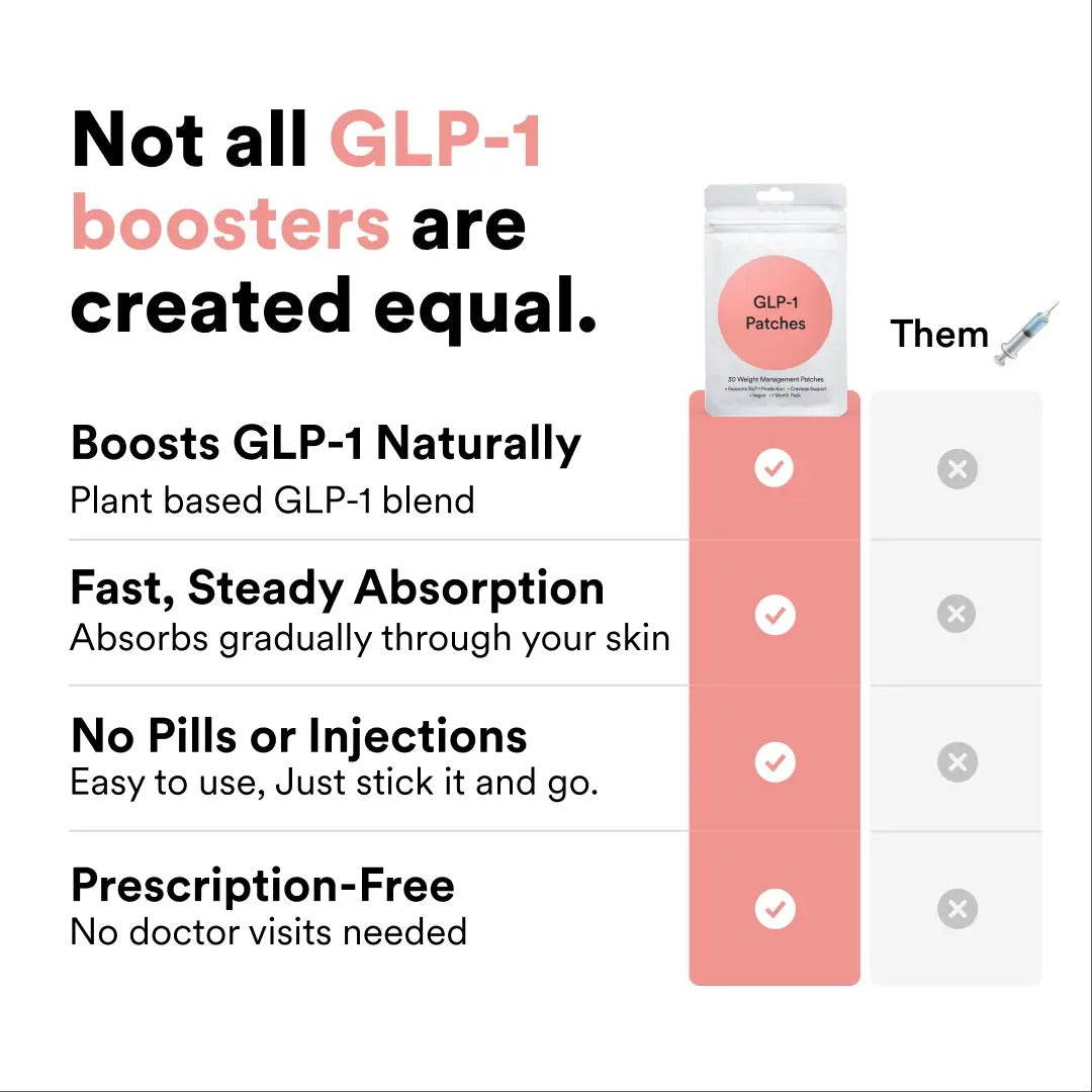 Natural Weight Management Patches - Appetite Control & Craving Support