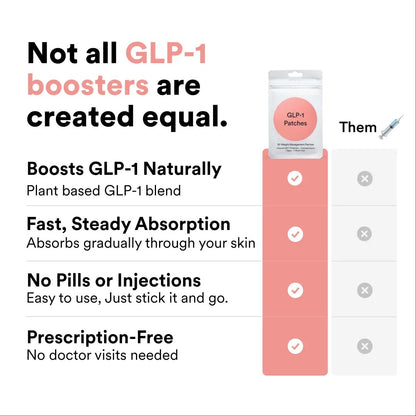 Natural Weight Management Patches - Appetite Control & Craving Support