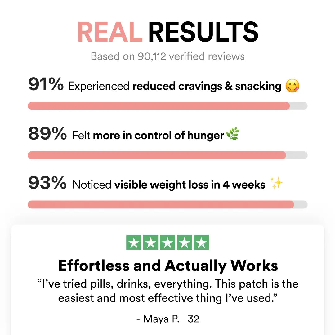Natural Weight Management Patches - Appetite Control & Craving Support