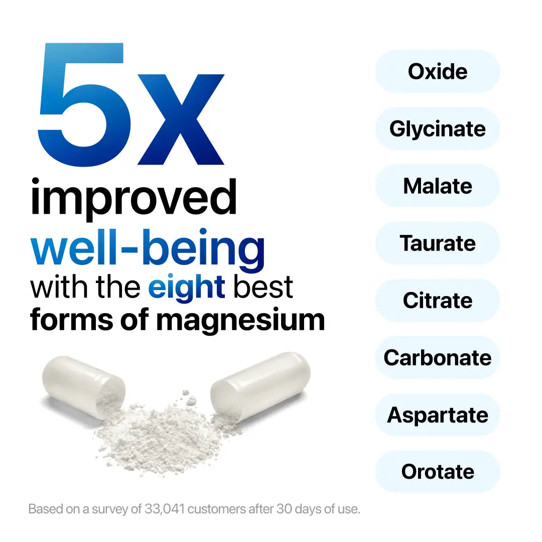 8-in-1 Magnesium Complex 1000mg Capsules