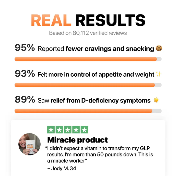 Vitamin D3 10,000 IU & K2 300mcg with Magnesium